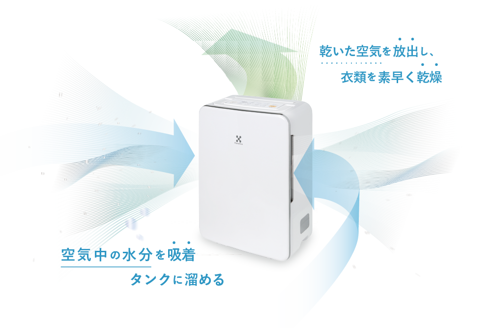 デシカント式の仕組み